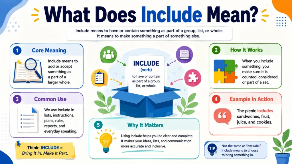 What Does Include Mean