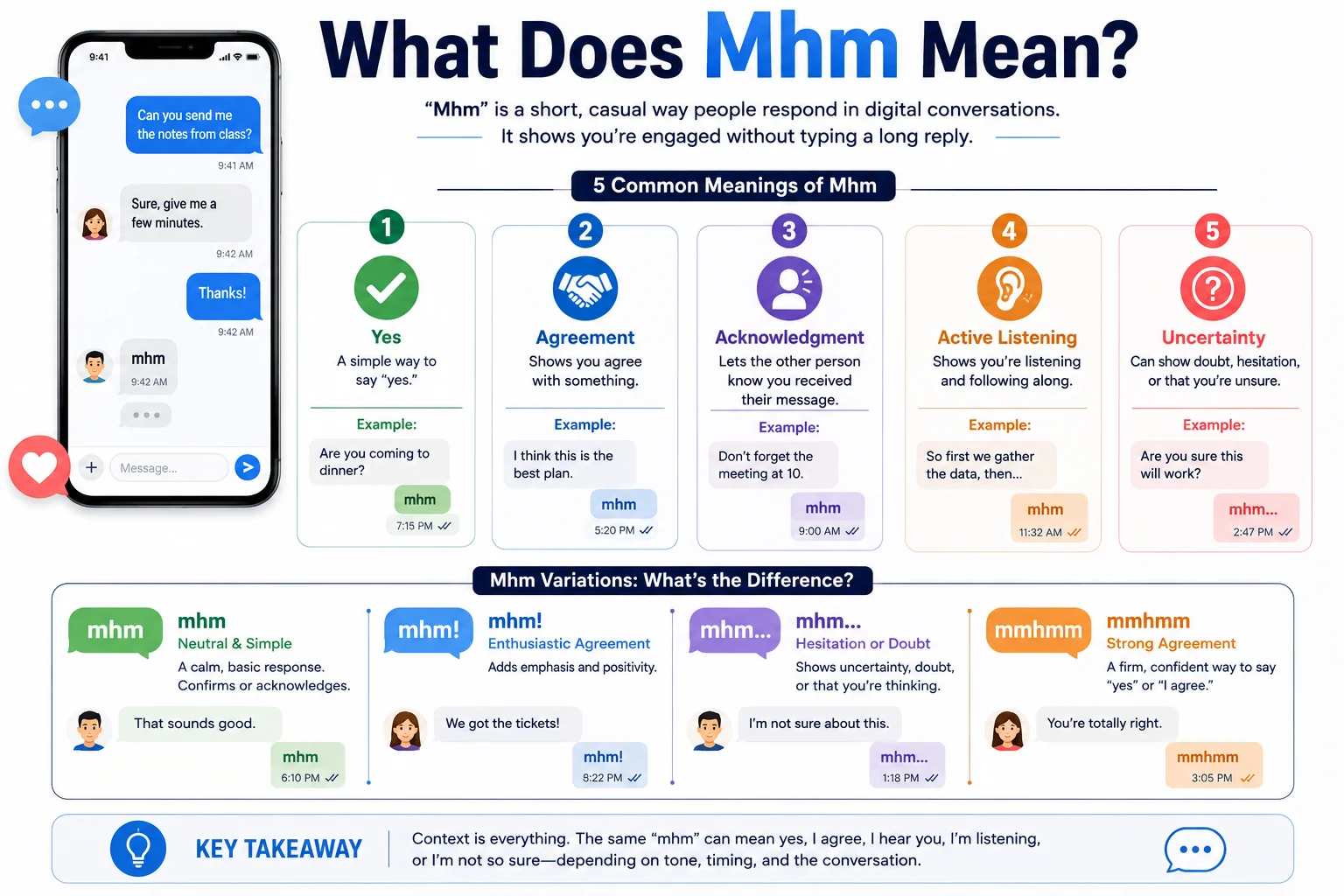 what does mhm mean