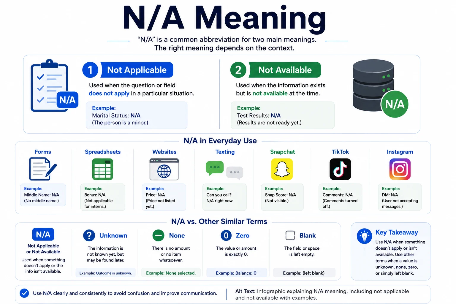 what does n/a mean