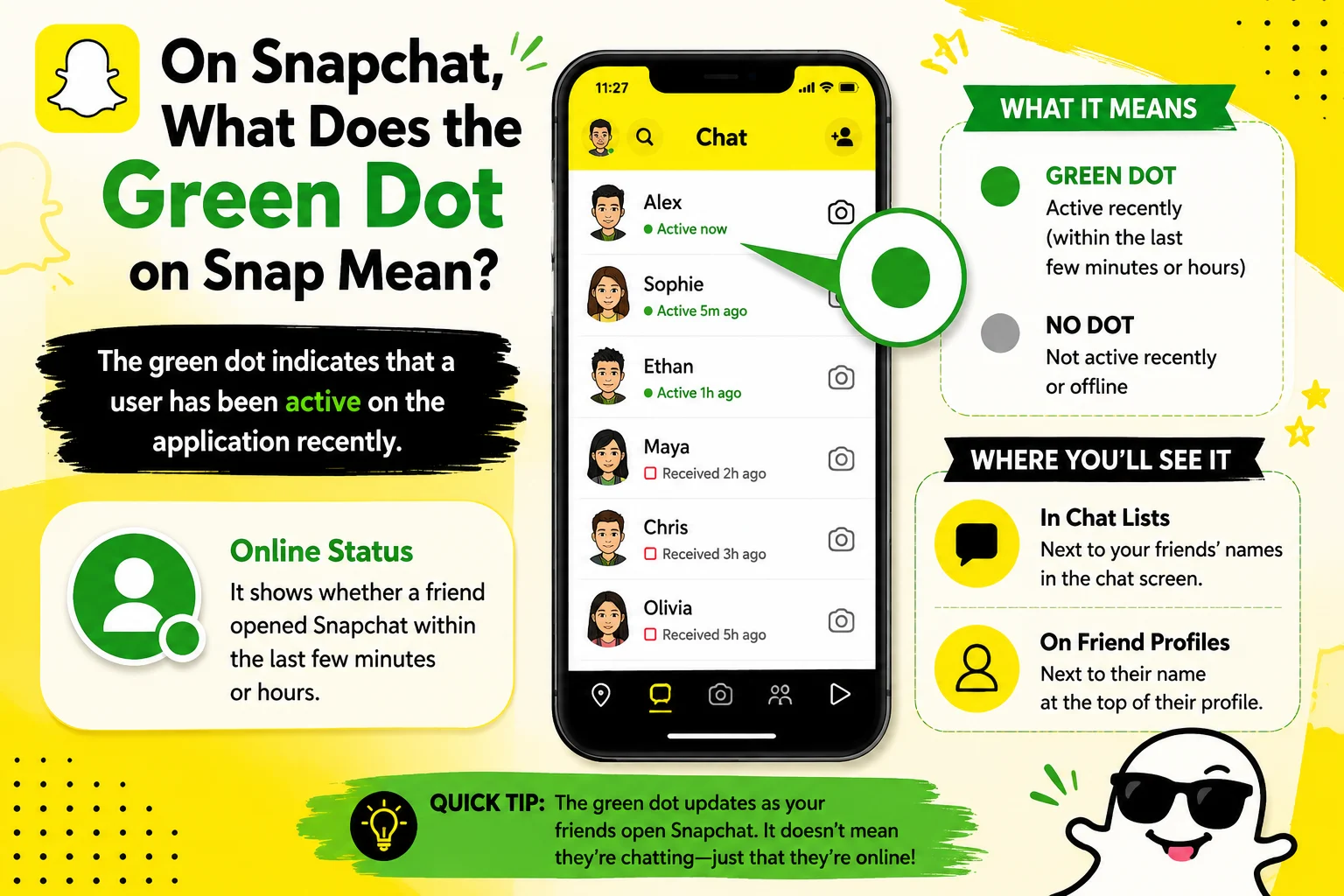 what does the green dot on snap mean