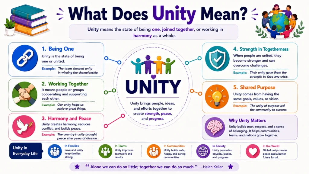 What Does Unity Mean