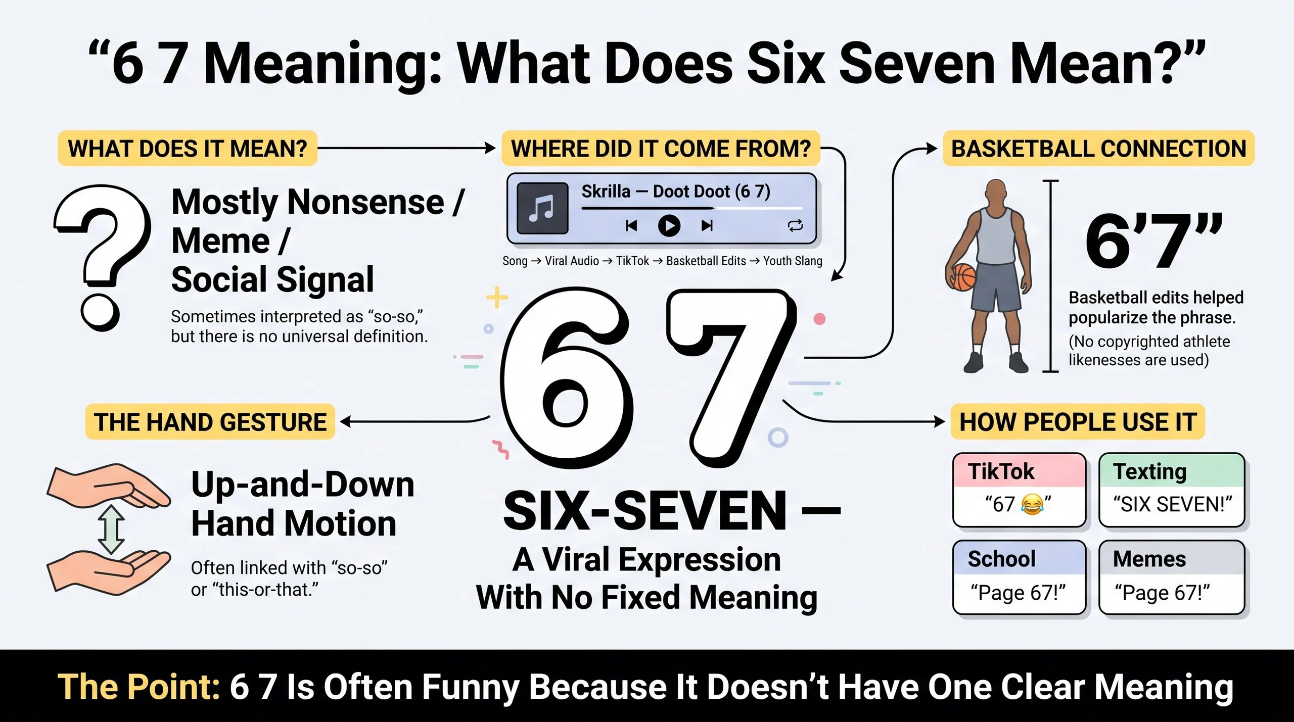 6 7 meaning
