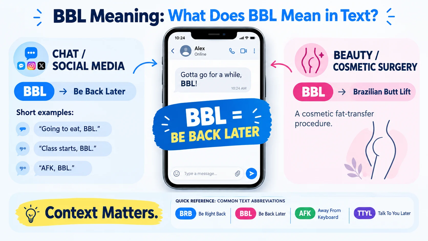 BBL Meaning
