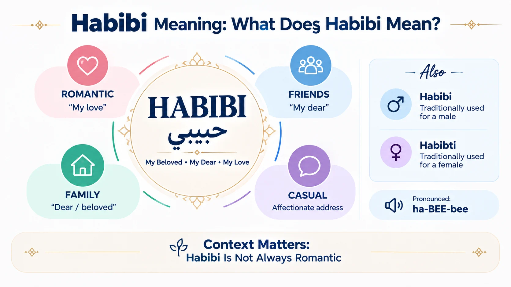 Habibi Meaning