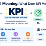 KPI Meaning