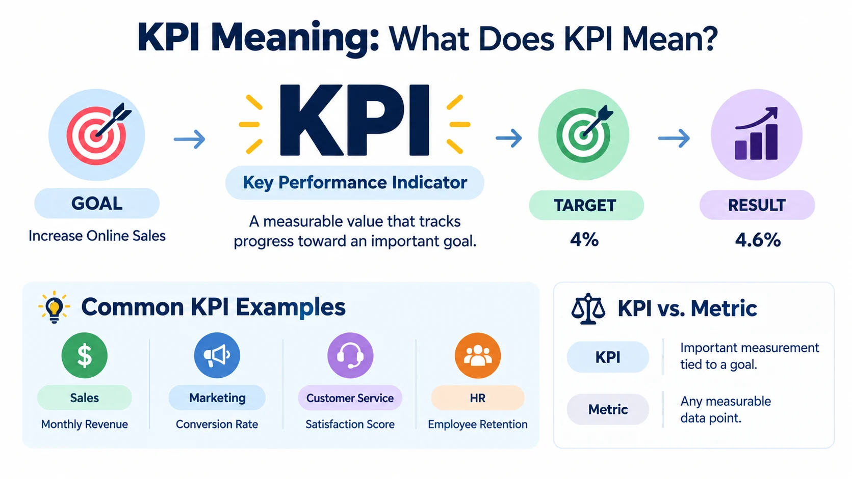 KPI Meaning