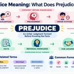 Prejudice Meaning