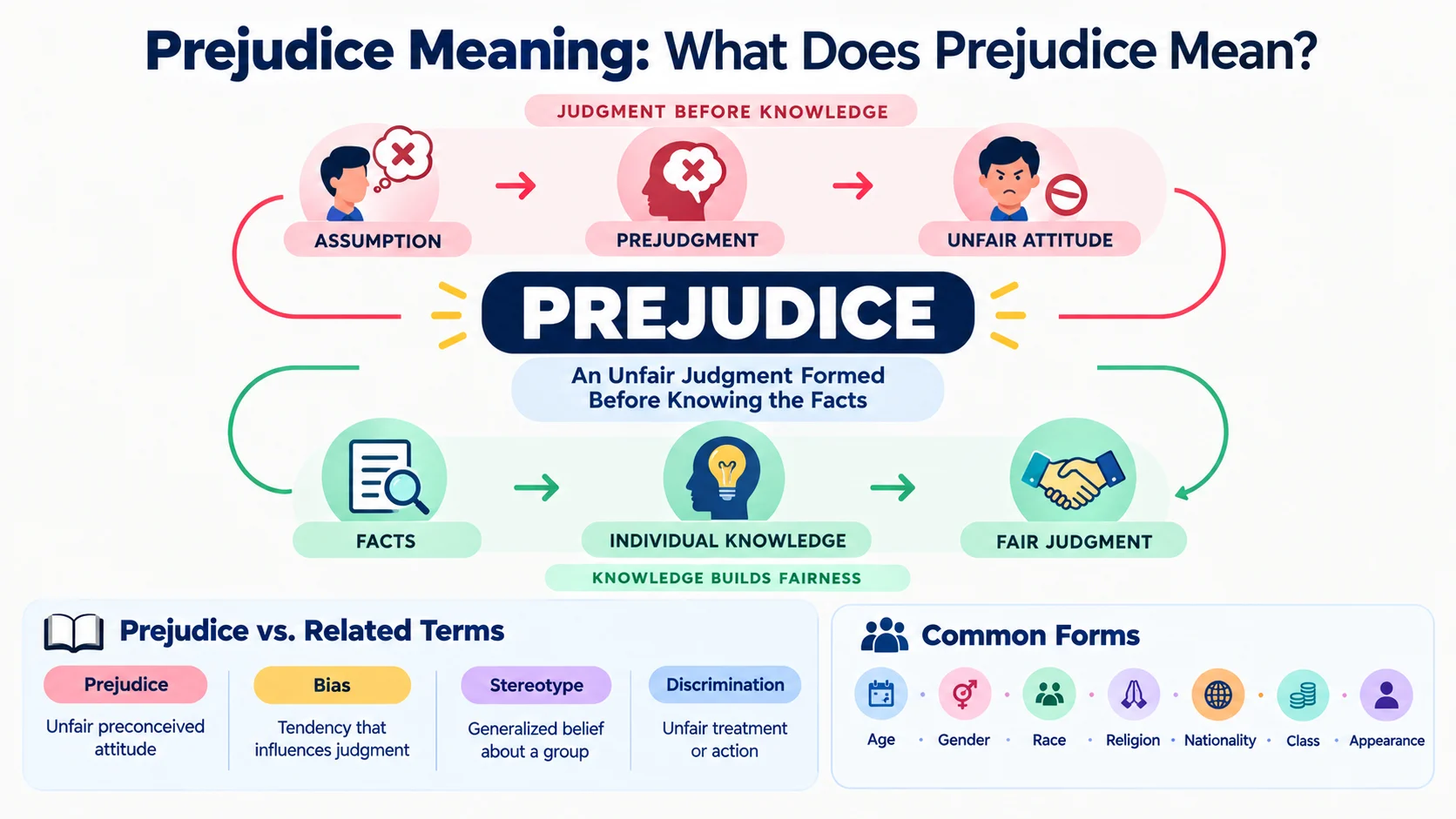 Prejudice Meaning