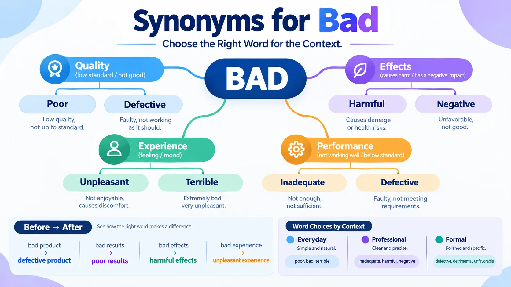 Synonyms for Bad