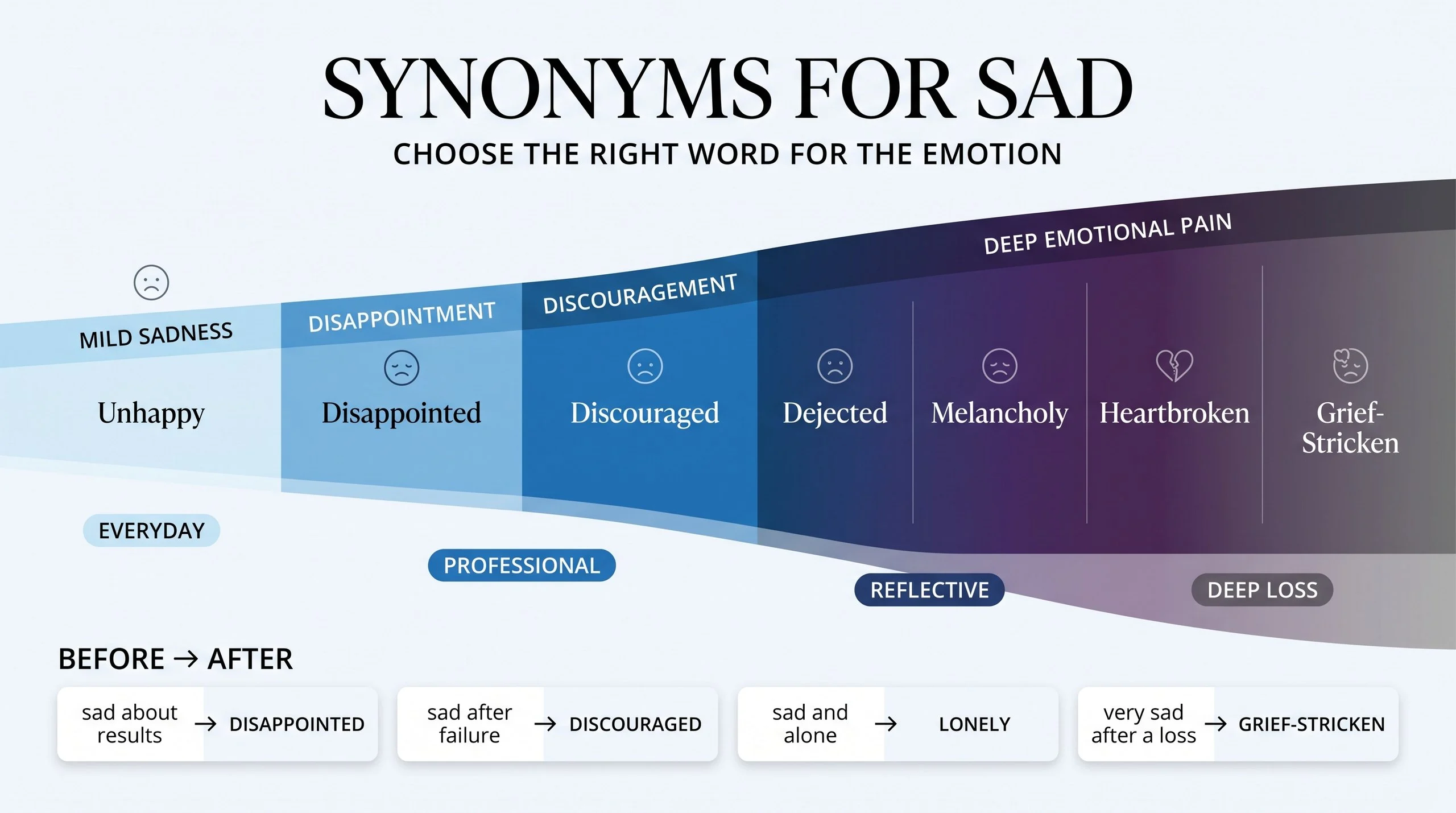 Synonyms for Sad