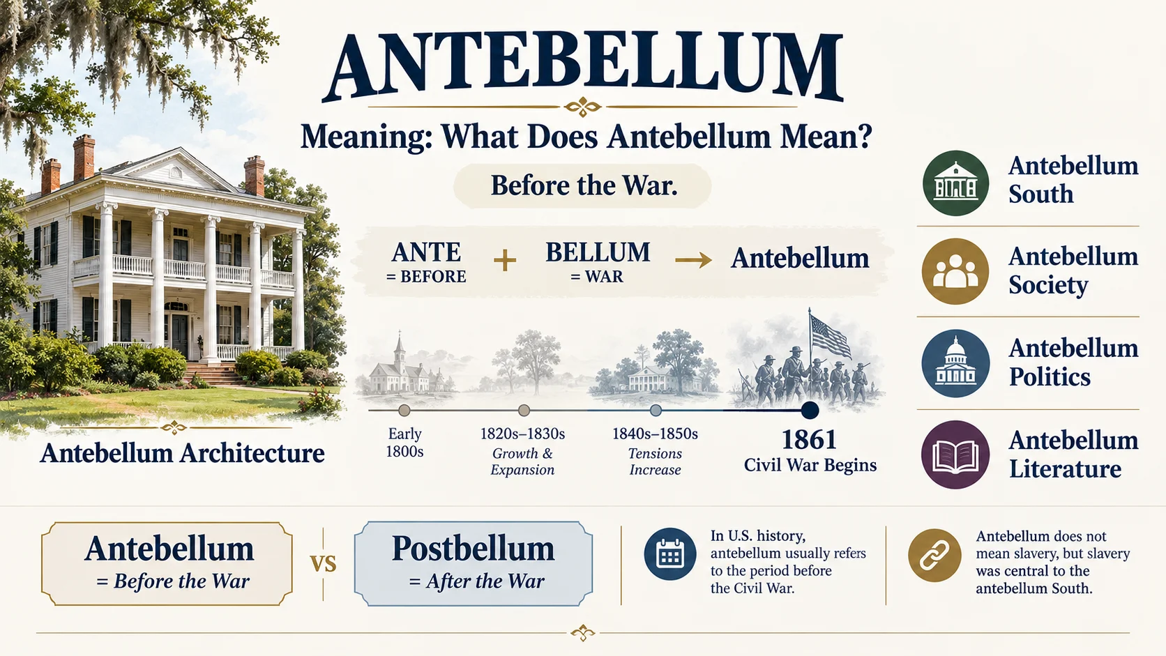 Antebellum Meaning