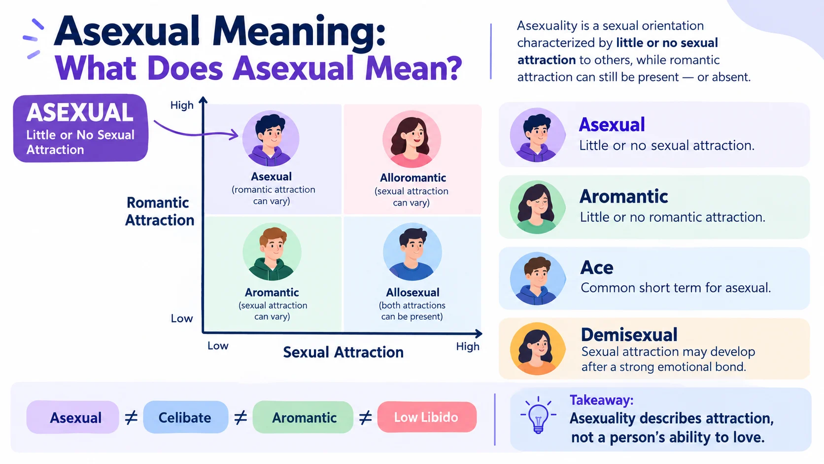 asexual meaning