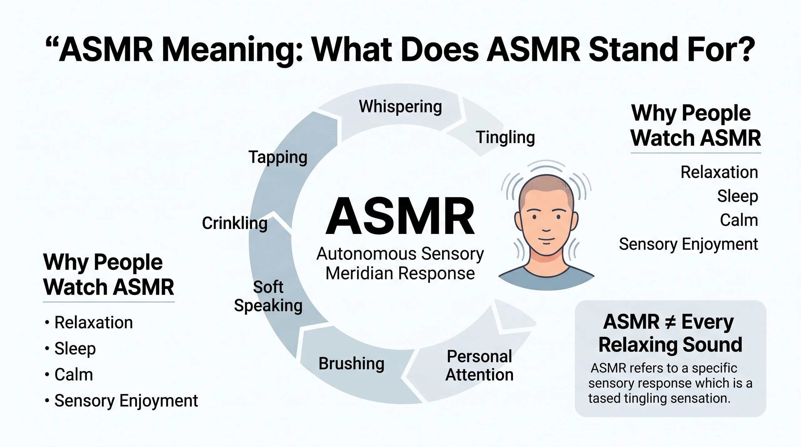 ASMR Meaning