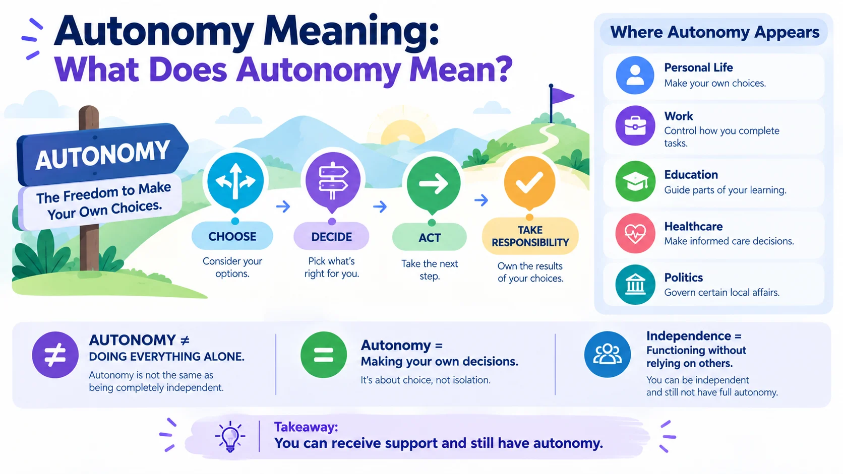 autonomy-meaning