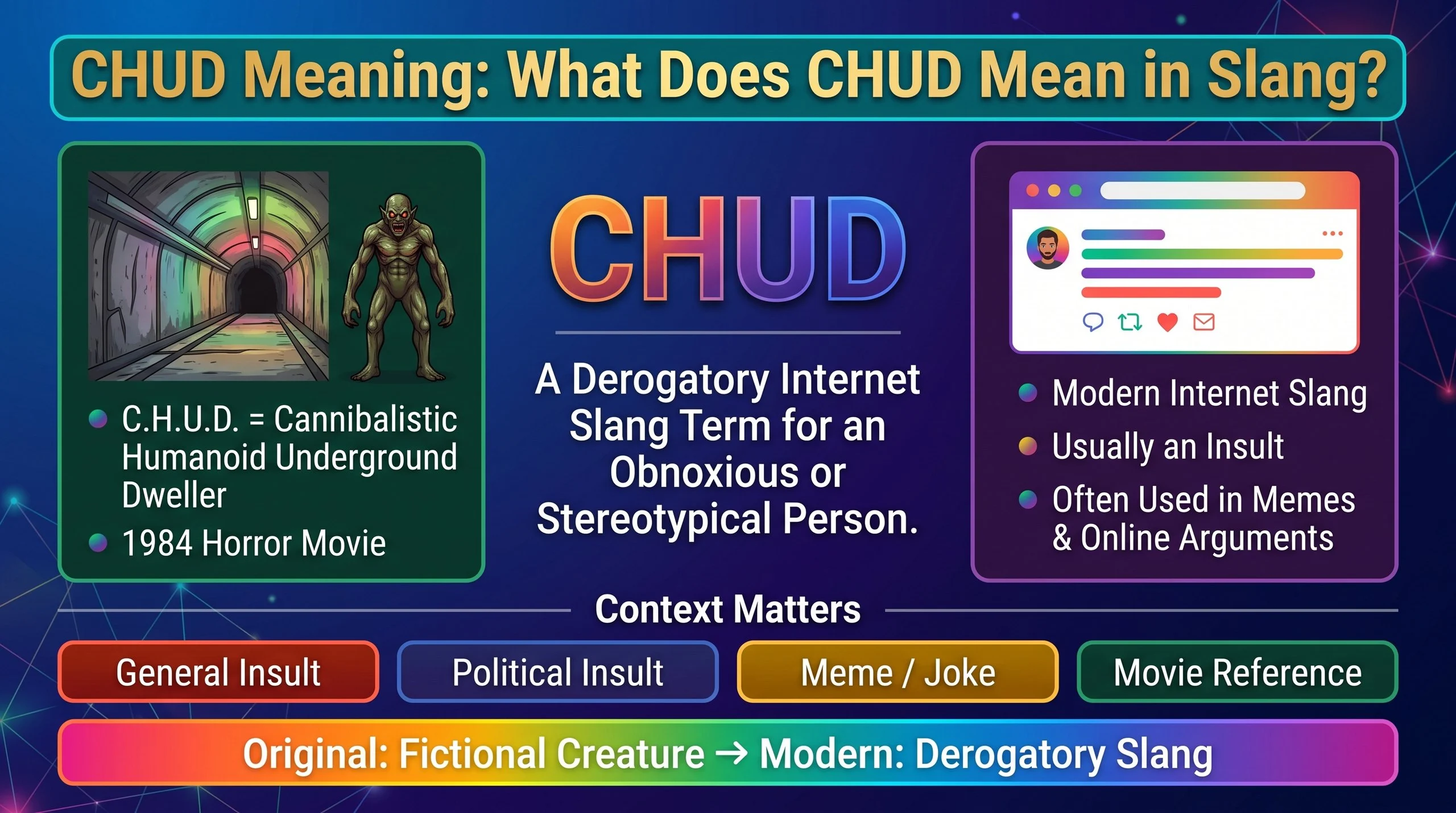 CHUD Meaning