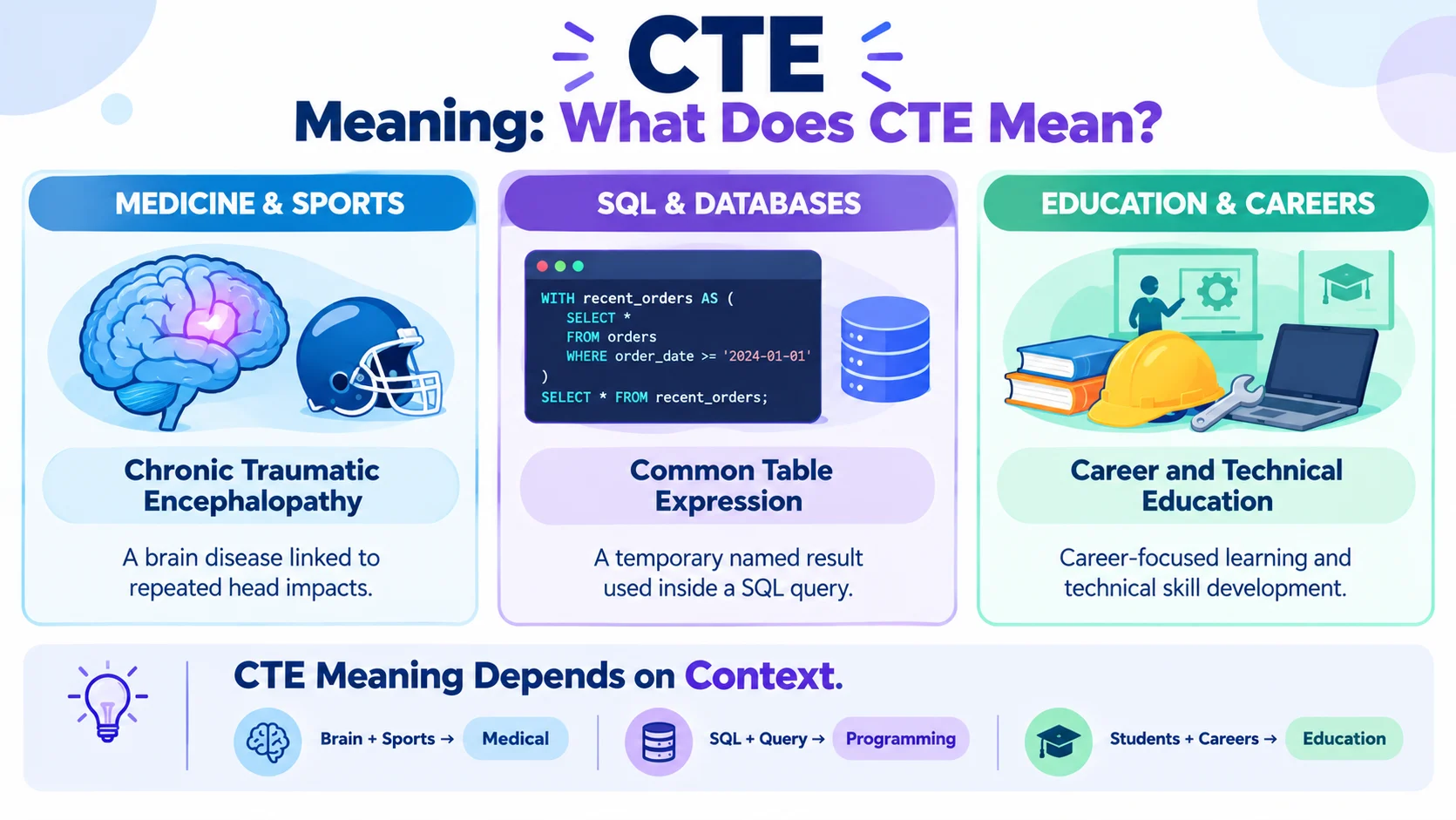 CTE meaning