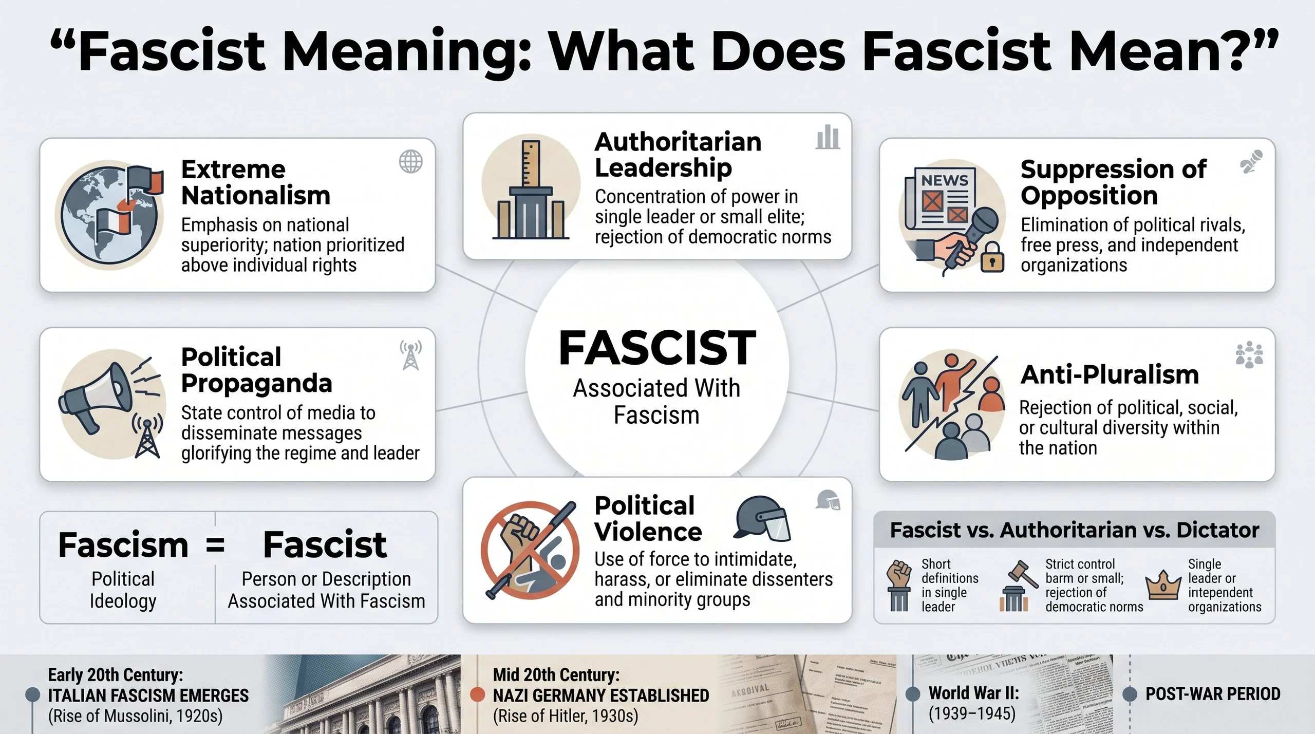 Fascist Meaning