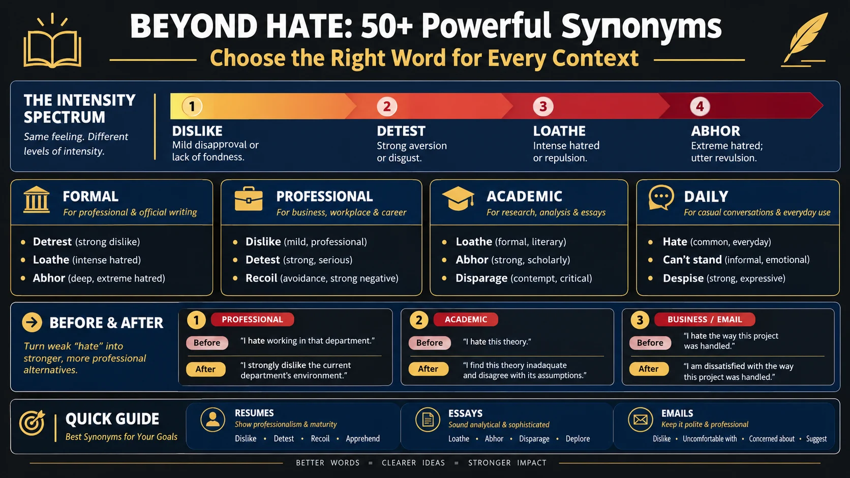 hate synonyms