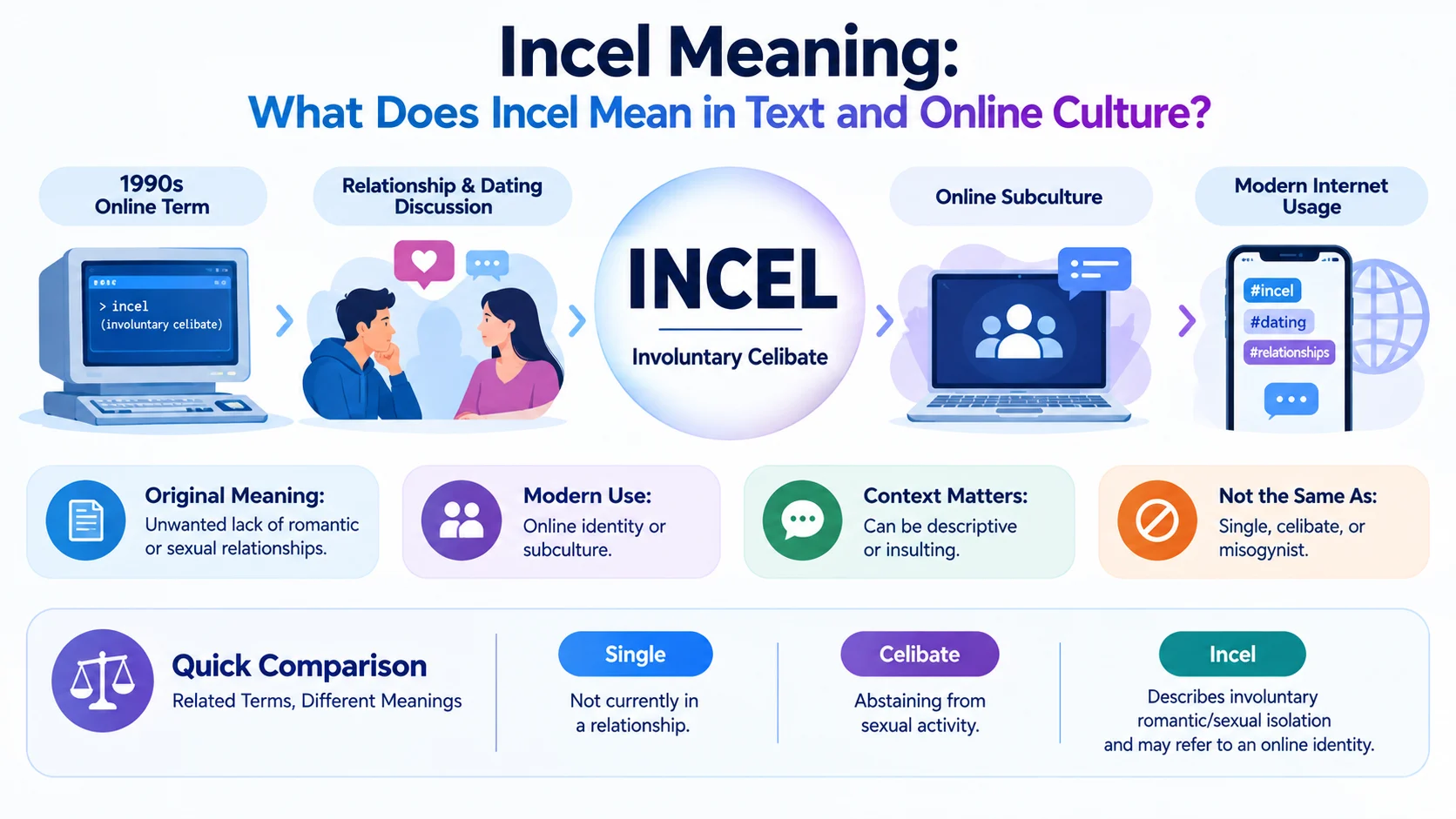 Incel Meaning