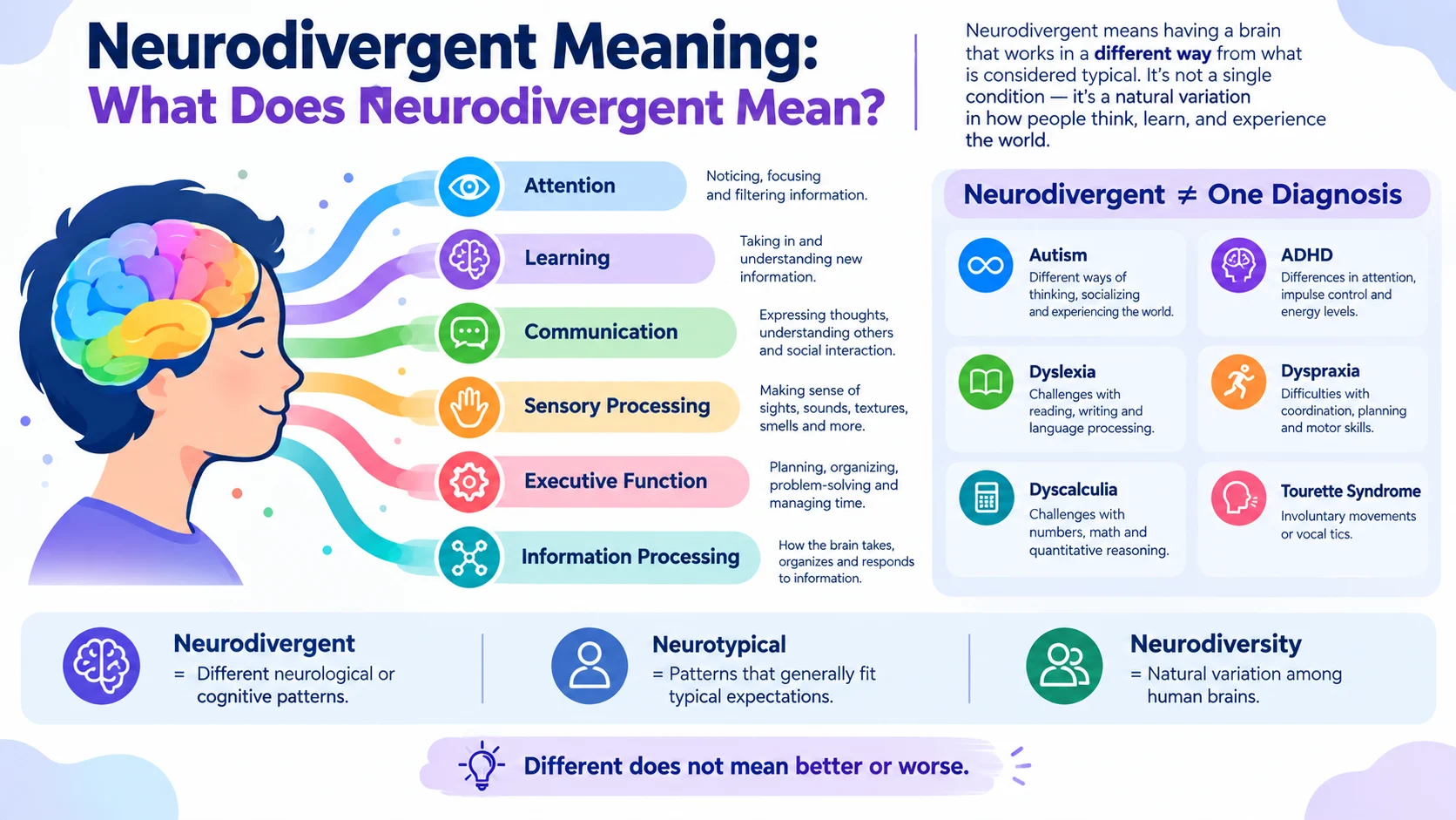 neurodivergent meaning