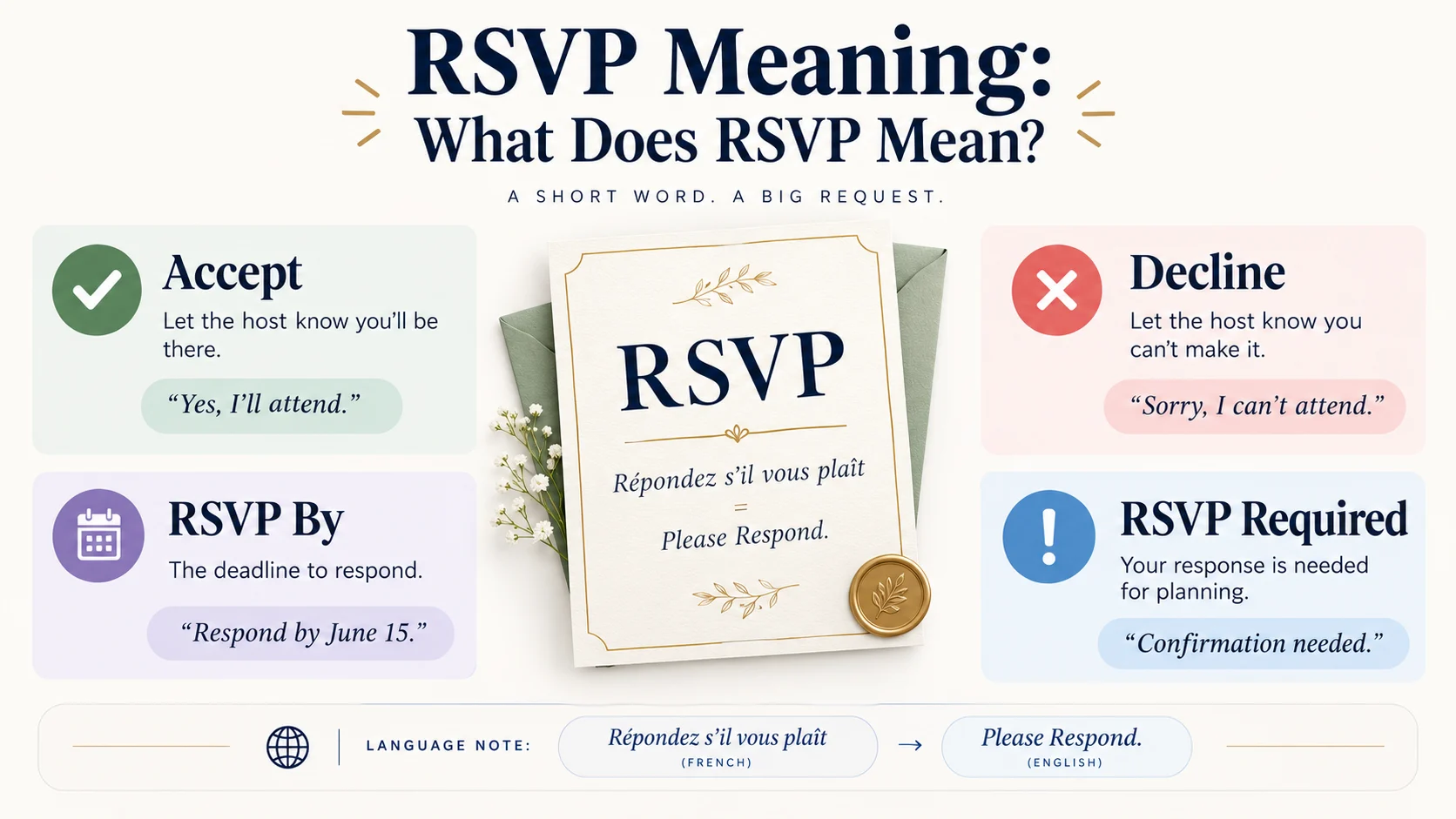 RSVP Meaning