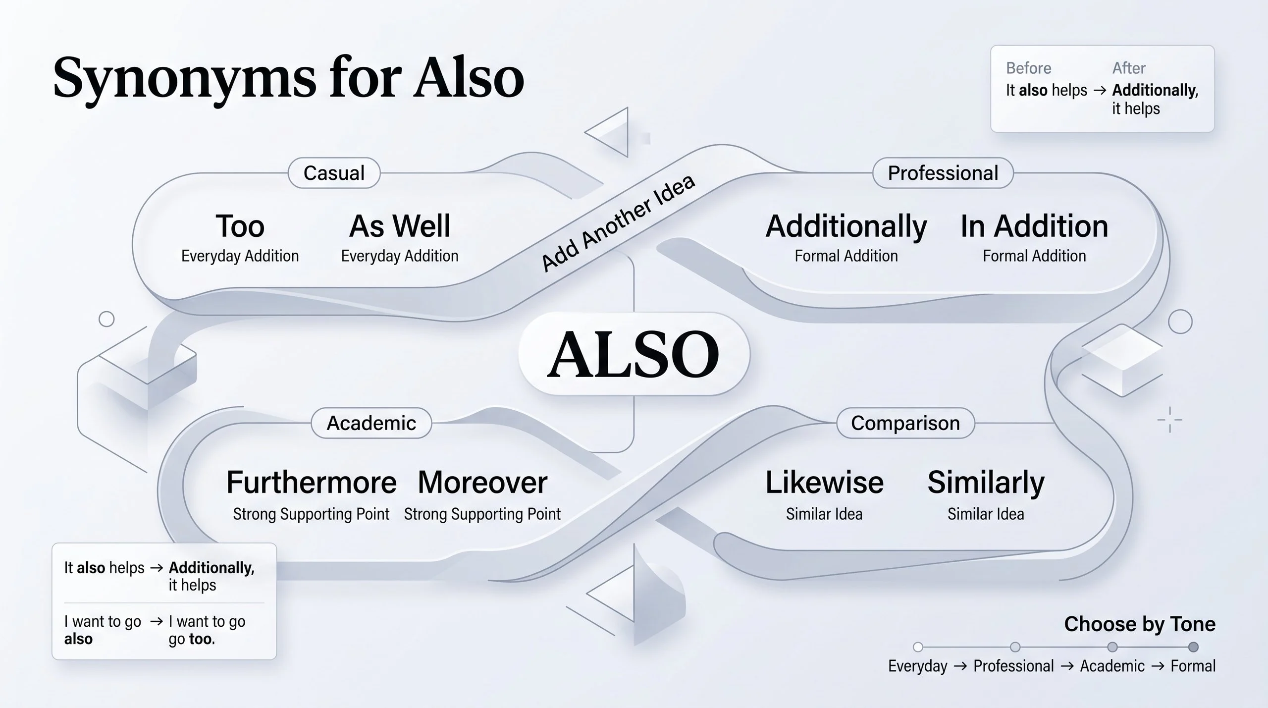 Synonyms for Also