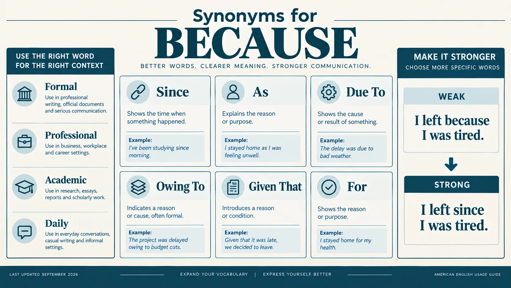 synonyms for because