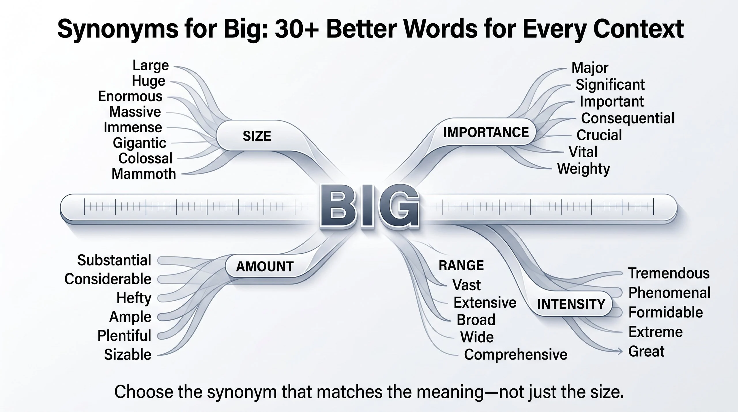 Synonyms for Big