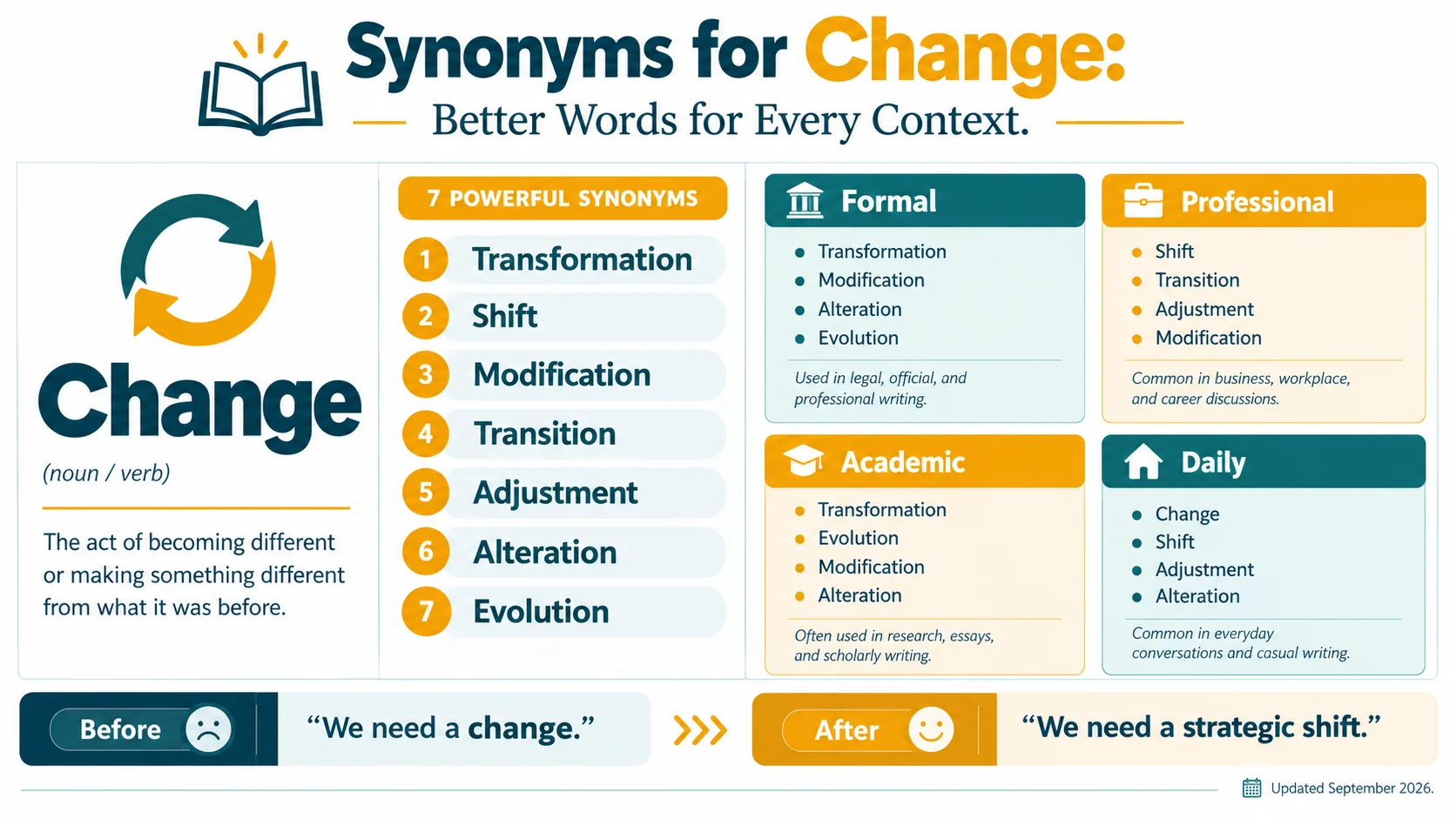 synonyms for change
