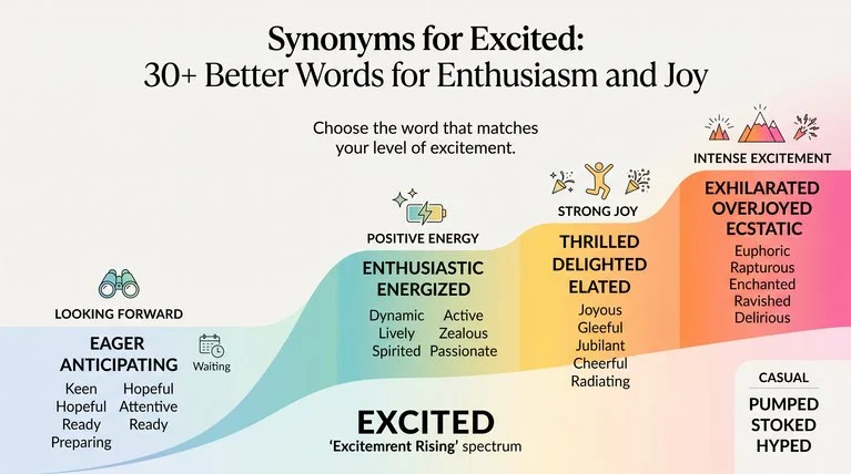 Synonyms for Excited