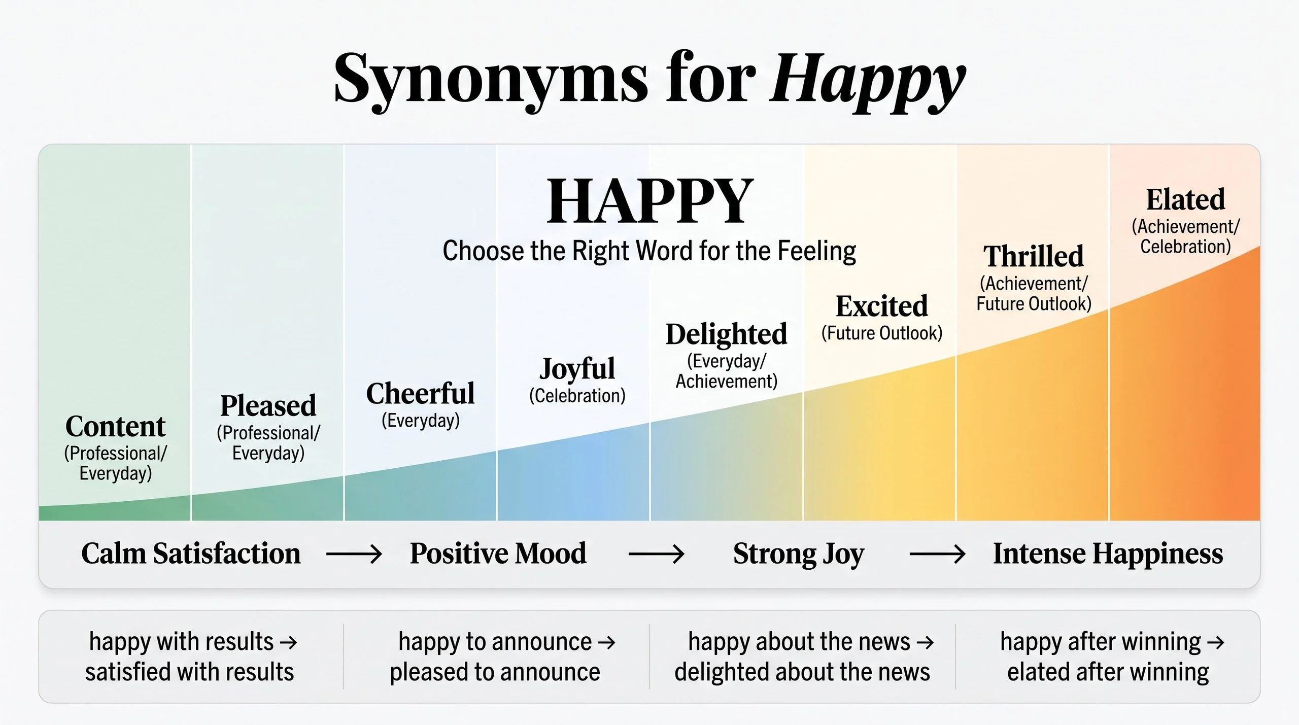 Synonyms for Happy