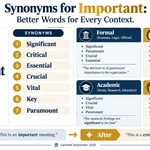 synonyms for important