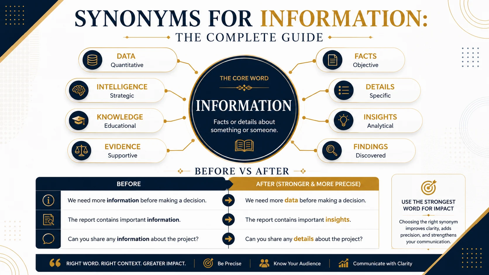 synonyms for information