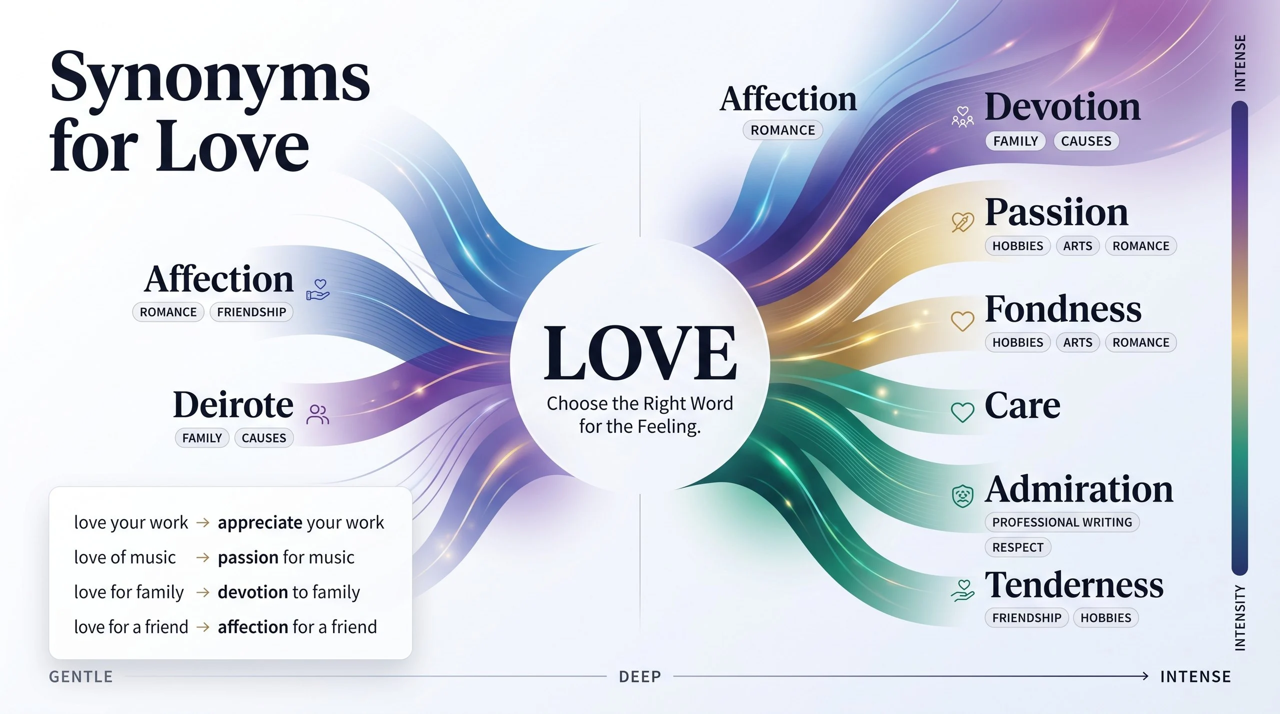 Synonyms for Love
