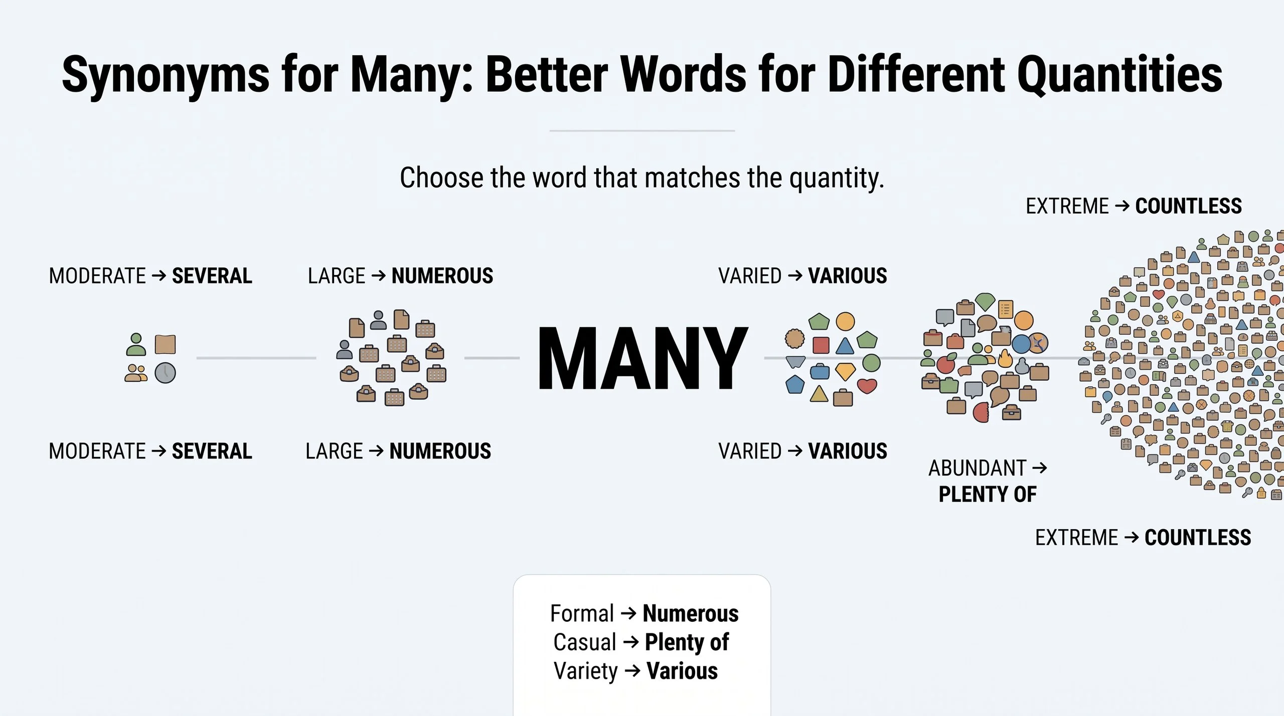 Synonyms for Many
