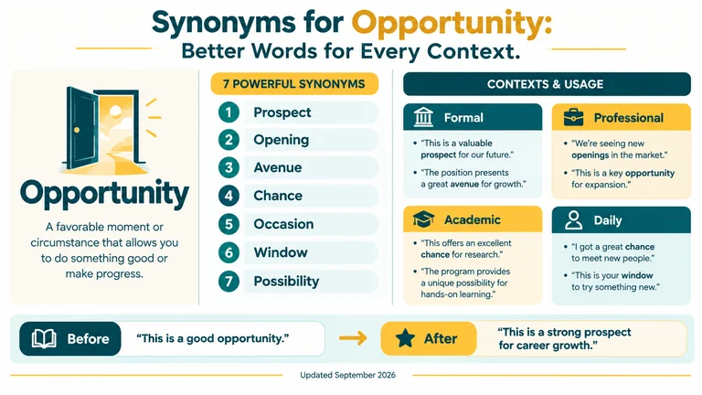 synonyms for opportunity