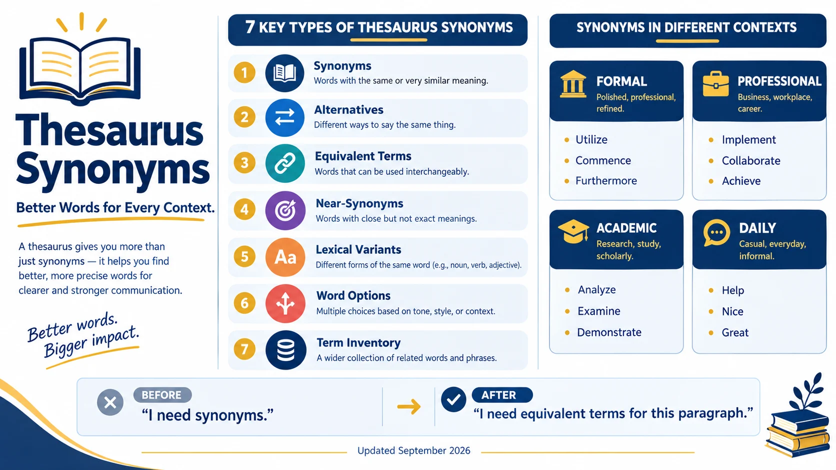 thesaurus synonyms