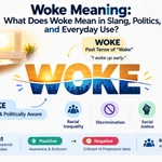 Woke Meaning