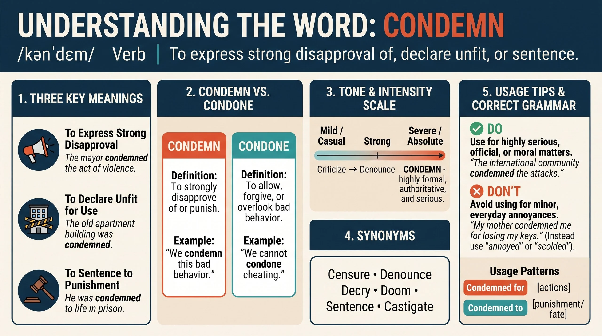Condemn Meaning