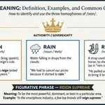 Reign Meaning