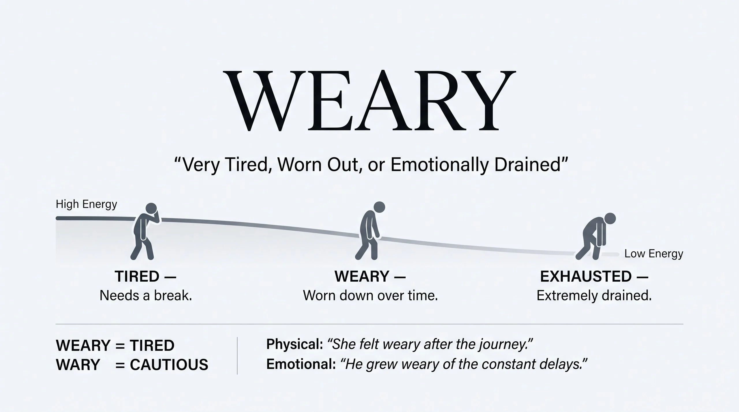 Weary Meaning