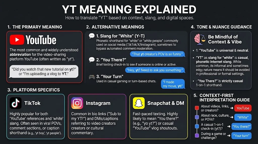 YT Meaning