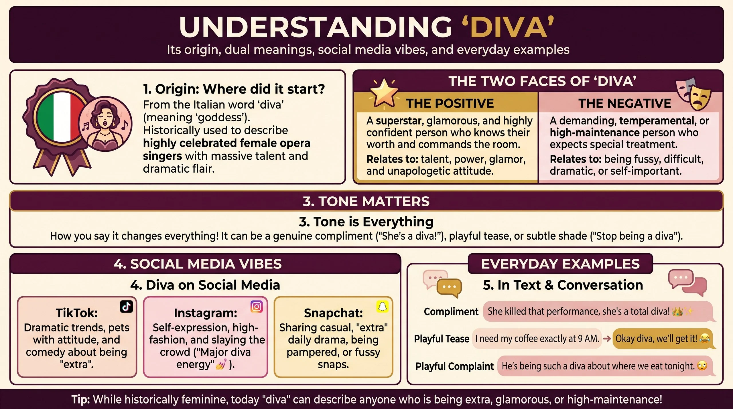Diva Meaning
