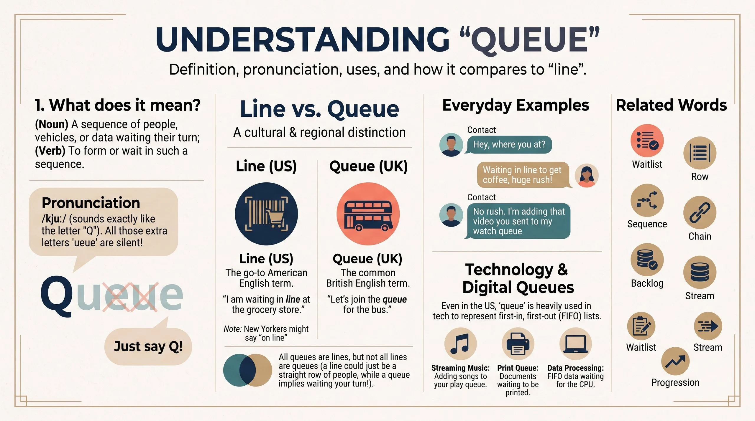 Queue Meaning
