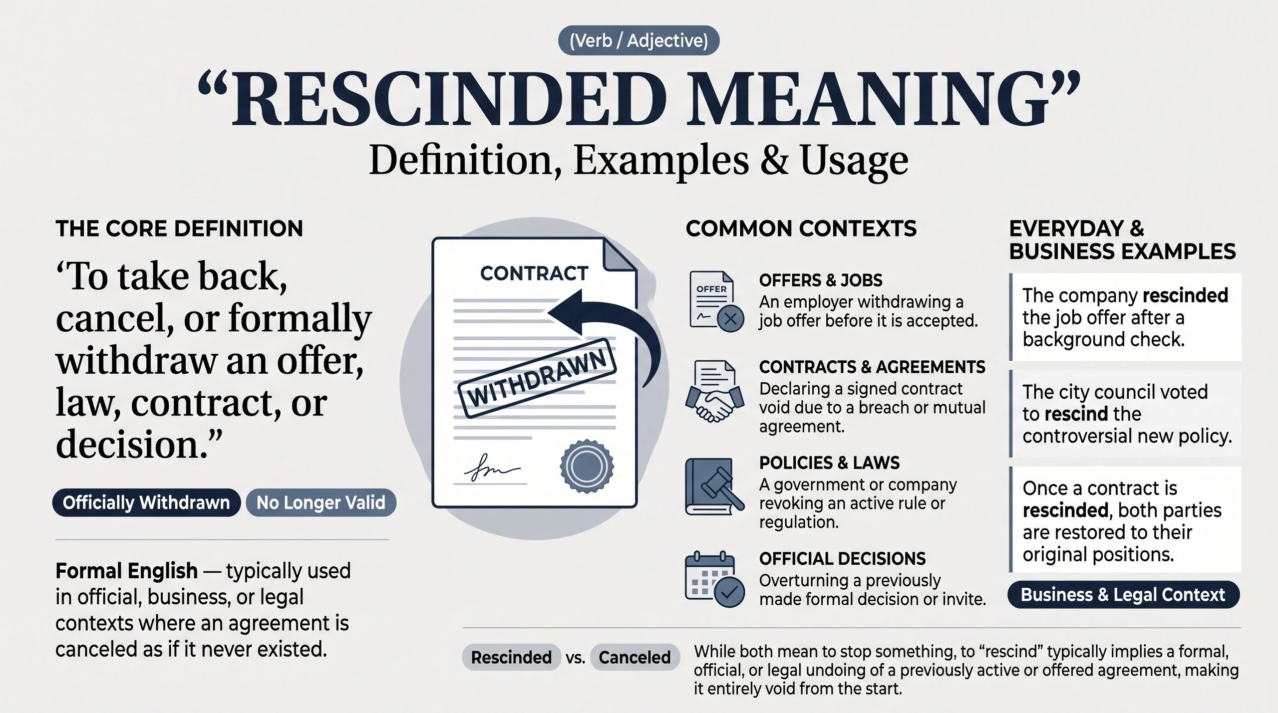 rescinded meaning