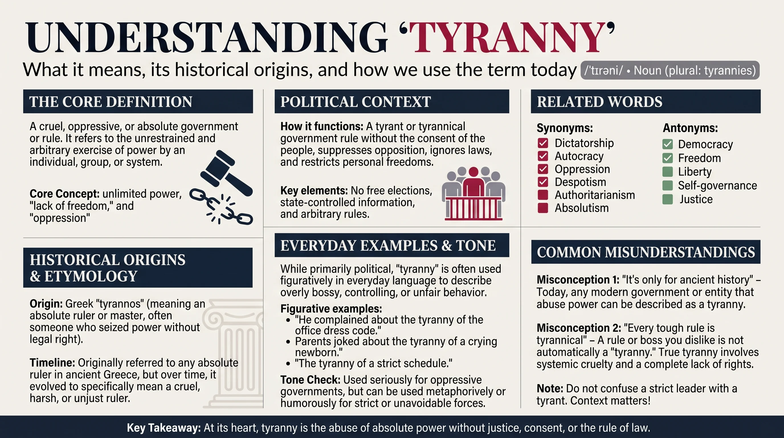 tyranny meaning